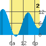 South Pass, Sukkwan Strait tide chart for Saturday, May 2, 2026