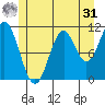 South Pass, Sukkwan Strait tide chart for Sunday, May 31, 2026