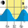South Pass, Sukkwan Strait tide chart for Saturday, May 9, 2026