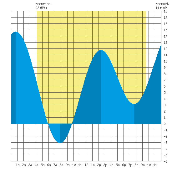 South Pass, Sukkwan Strait tide chart for Monday, June 15, 2026