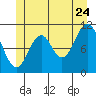 South Pass, Sukkwan Strait tide chart for Wednesday, June 24, 2026