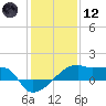 Marsh Island tide chart for Tuesday, January 12, 2021