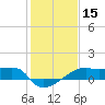 Marsh Island tide chart for Friday, January 15, 2021