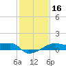Marsh Island tide chart for Saturday, January 16, 2021
