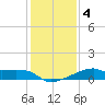 Marsh Island tide chart for Monday, January 4, 2021