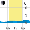 Marsh Island tide chart for Wednesday, January 6, 2021