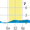 Marsh Island tide chart for Thursday, January 7, 2021