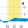 Marsh Island tide chart for Friday, January 8, 2021