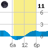 Marsh Island tide chart for Thursday, February 11, 2021