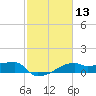 Marsh Island tide chart for Saturday, February 13, 2021