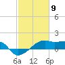 Marsh Island tide chart for Tuesday, February 9, 2021