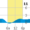Marsh Island tide chart for Thursday, March 11, 2021