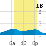 Marsh Island tide chart for Tuesday, March 16, 2021