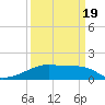Marsh Island tide chart for Friday, March 19, 2021