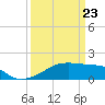 Marsh Island tide chart for Tuesday, March 23, 2021