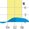 Marsh Island tide chart for Saturday, March 6, 2021