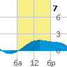 Marsh Island tide chart for Sunday, March 7, 2021