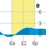 Marsh Island tide chart for Monday, March 8, 2021