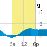 Marsh Island tide chart for Tuesday, March 9, 2021