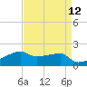 Marsh Island tide chart for Monday, April 12, 2021