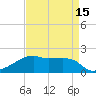 Marsh Island tide chart for Thursday, April 15, 2021