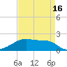 Marsh Island tide chart for Friday, April 16, 2021