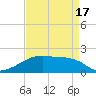 Marsh Island tide chart for Saturday, April 17, 2021