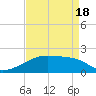 Marsh Island tide chart for Sunday, April 18, 2021