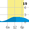 Marsh Island tide chart for Monday, April 19, 2021