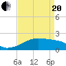 Marsh Island tide chart for Tuesday, April 20, 2021