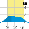 Marsh Island tide chart for Friday, April 30, 2021
