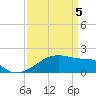 Marsh Island tide chart for Monday, April 5, 2021