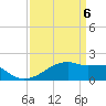 Marsh Island tide chart for Tuesday, April 6, 2021
