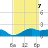 Marsh Island tide chart for Wednesday, April 7, 2021