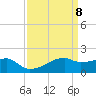 Marsh Island tide chart for Thursday, April 8, 2021
