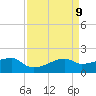 Marsh Island tide chart for Friday, April 9, 2021