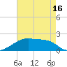 Marsh Island tide chart for Sunday, May 16, 2021