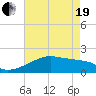 Marsh Island tide chart for Wednesday, May 19, 2021