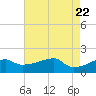 Marsh Island tide chart for Saturday, May 22, 2021