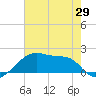 Marsh Island tide chart for Saturday, May 29, 2021