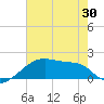 Marsh Island tide chart for Sunday, May 30, 2021