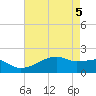 Marsh Island tide chart for Wednesday, May 5, 2021