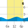 Marsh Island tide chart for Thursday, May 6, 2021
