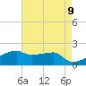 Marsh Island tide chart for Sunday, May 9, 2021