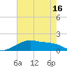 Marsh Island tide chart for Wednesday, June 16, 2021