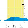Marsh Island tide chart for Tuesday, June 1, 2021