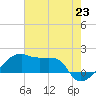 Marsh Island tide chart for Wednesday, June 23, 2021