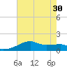 Marsh Island tide chart for Wednesday, June 30, 2021