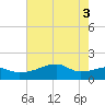 Marsh Island tide chart for Thursday, June 3, 2021