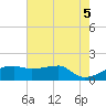 Marsh Island tide chart for Saturday, June 5, 2021
